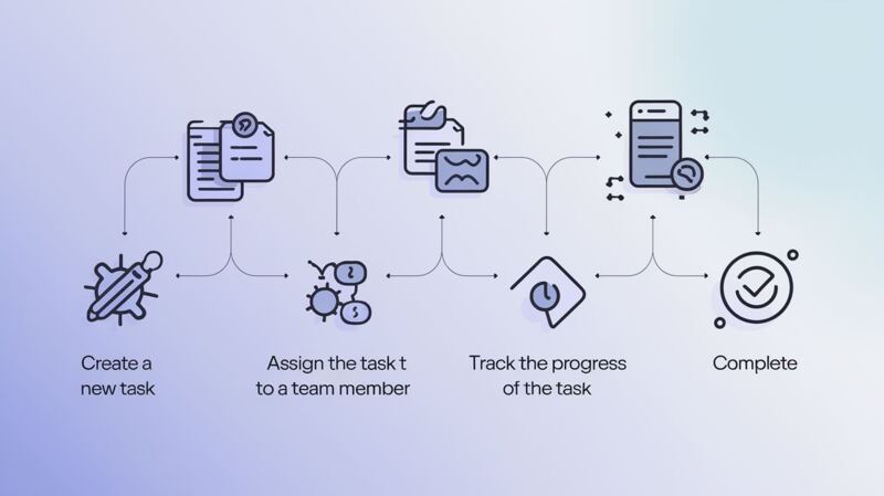 Deploying n8n on Alibaba Cloud Using Docker